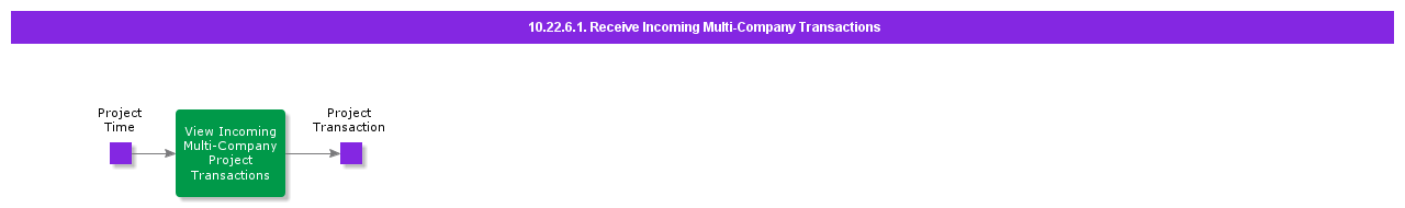 ReceiveIncomingMultiCompanyTransactions