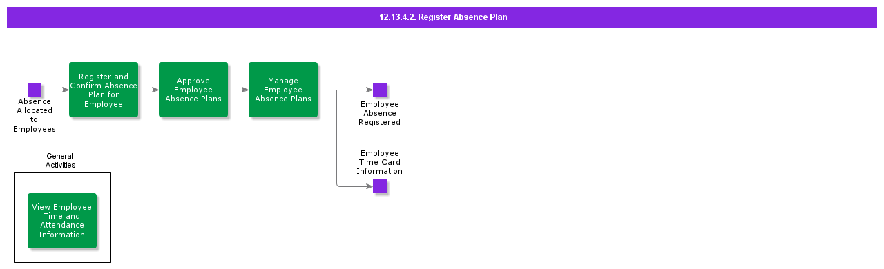 RegisterAbsencePlan