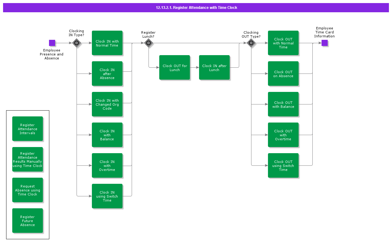RegisterAttendancewithTimeClock