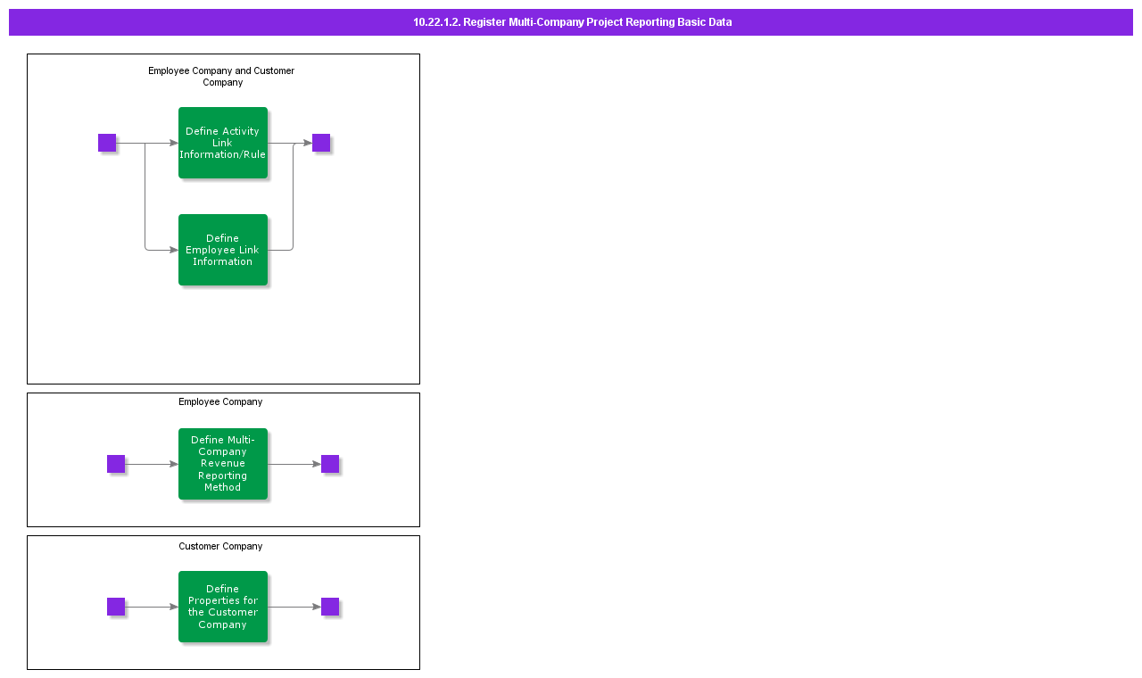 RegisterMultiCompanyProjectReportingBasicData