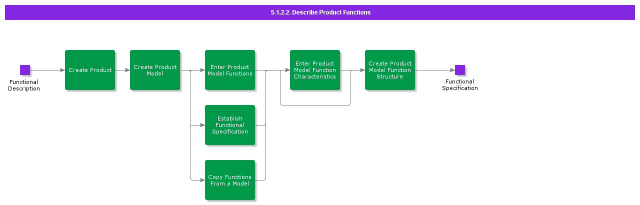 RegisterProductModelFunctions