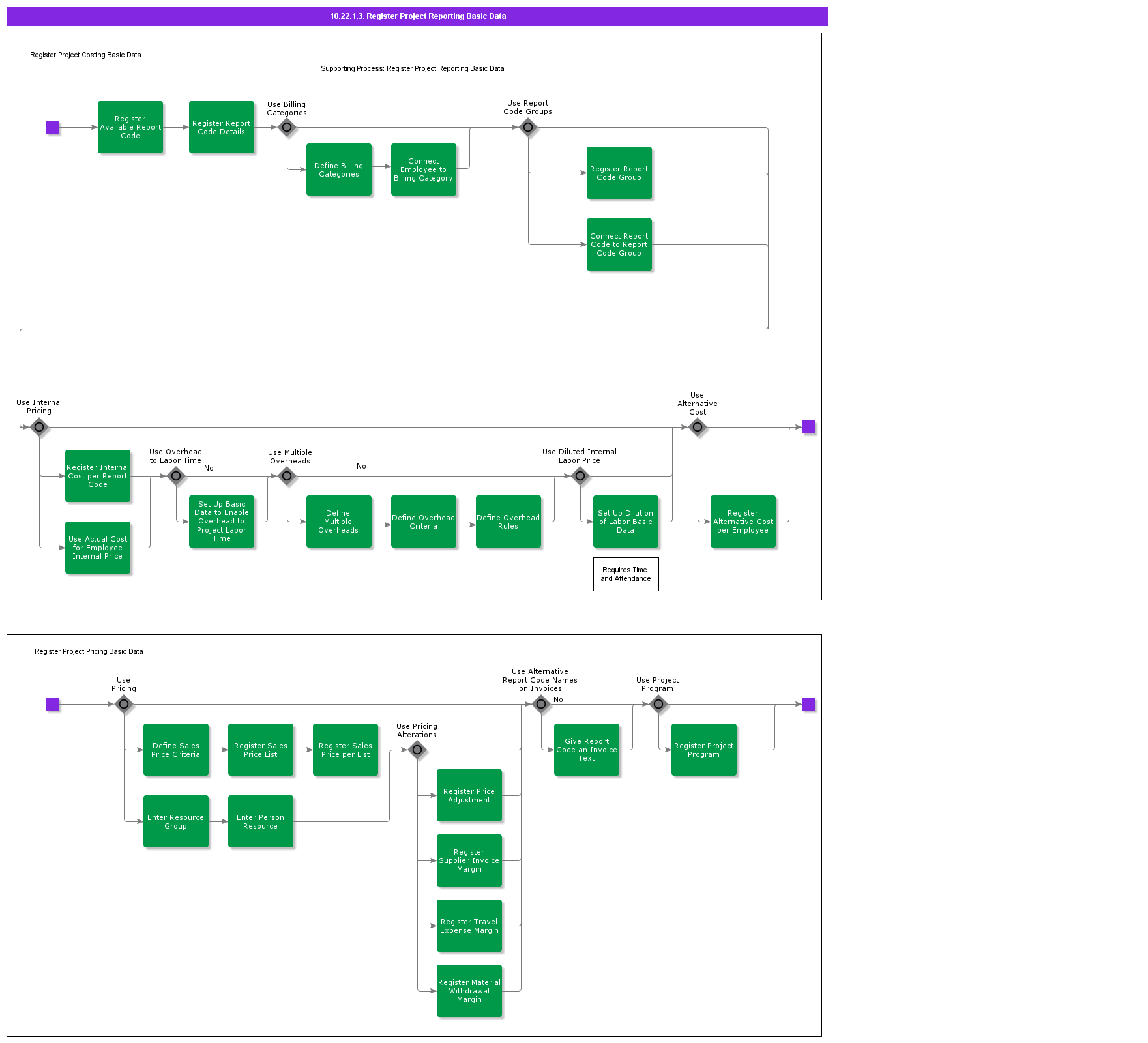 RegisterProjectReportingBasicData