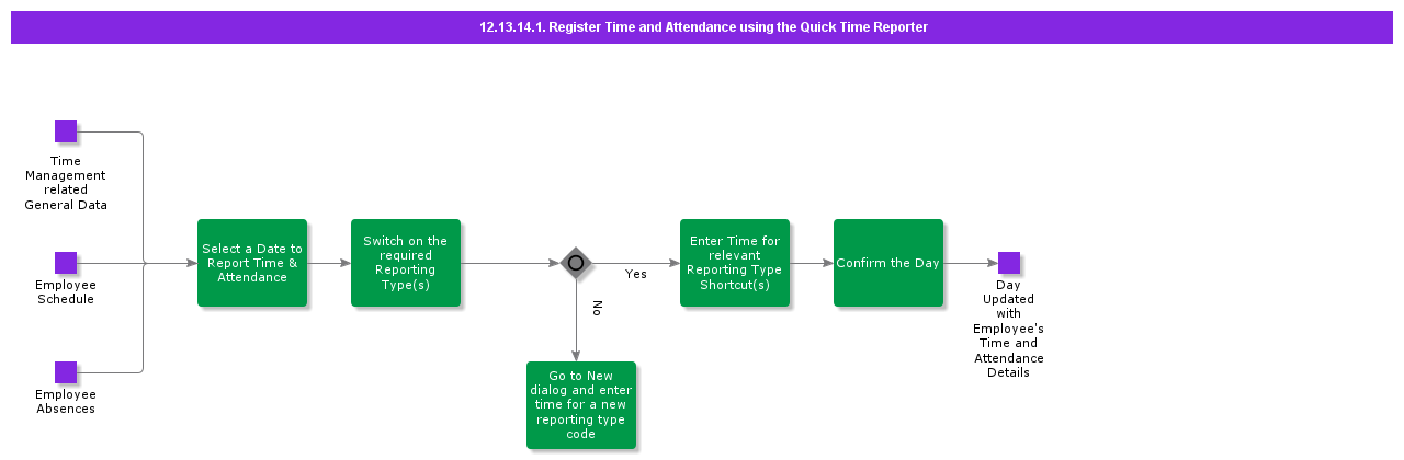 RegisterTimeandAttendanceusingtheQuickTimeReporter