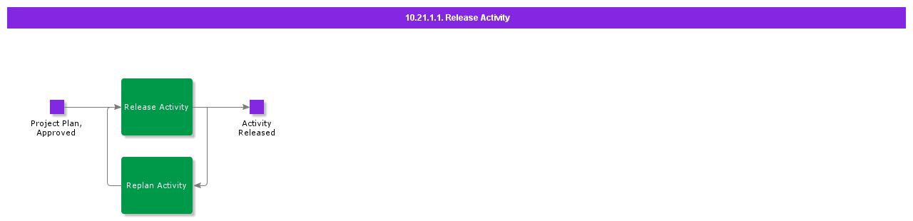 ReleaseActivity