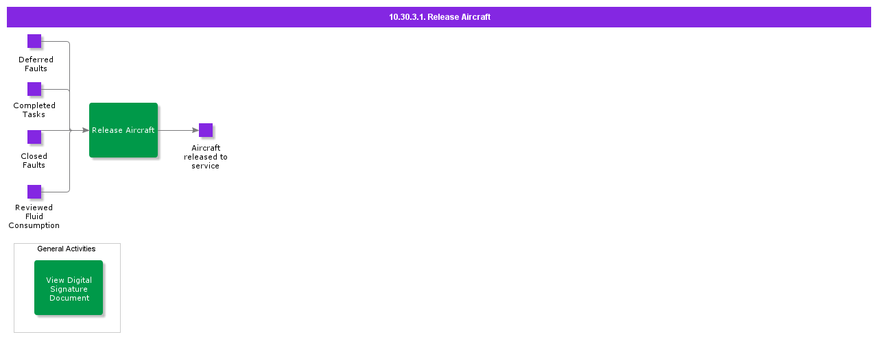 ReleaseAircrafttoService