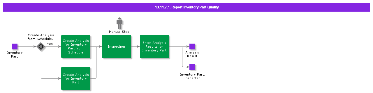 ReportInventoryPartQuality