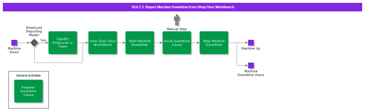 ReportMachineDowntimeFromShopFloorWorkbench