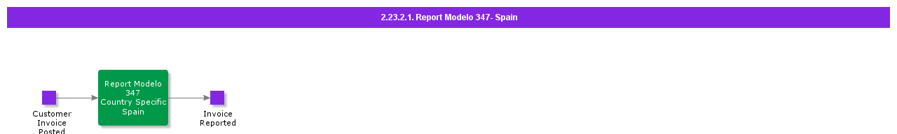 ReportModelo347-Spain