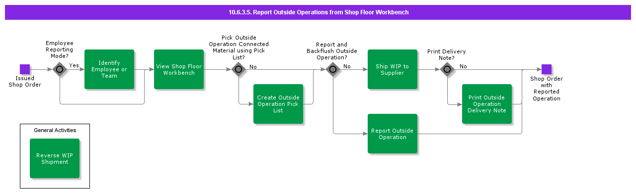 ReportOutsideOperationsFromShopFloorWorkbench