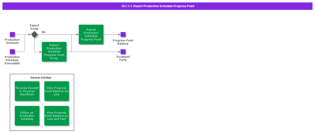 ReportProductionScheduleProgressPoint