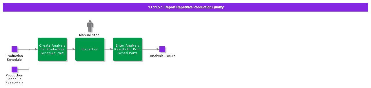 ReportRepetitiveProductionQuality