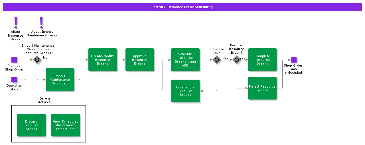 ResourceBreakScheduling