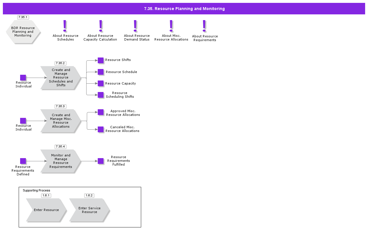 ResourcePlanningandMonitoring