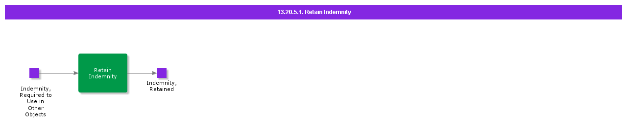 RetainIndemnity