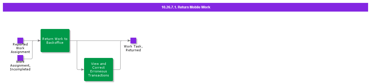 ReturnMobileWork