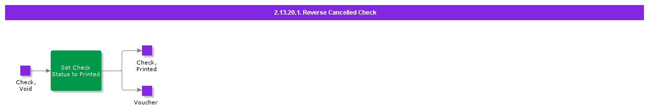 ReverseCancelledCheck