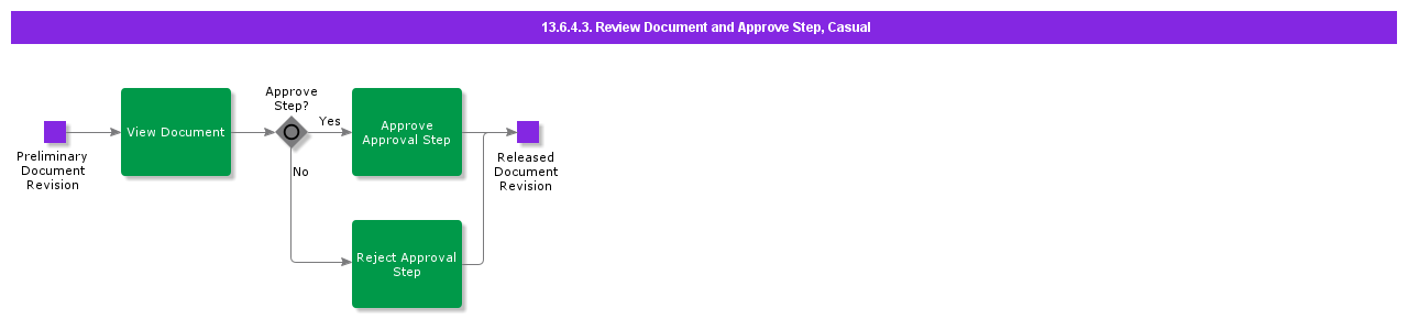 ReviewDocumentandApproveStepCasual
