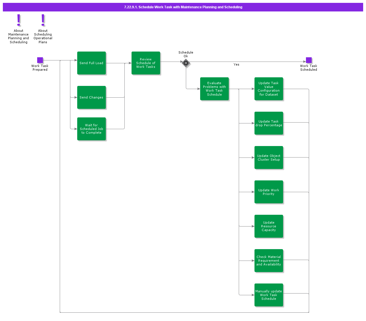 ScheduleWorkTaskwithWorkPlanningandScheduling