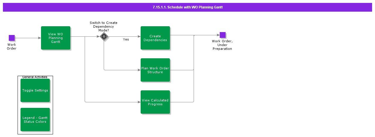 SchedulewithWOPlanningGantt