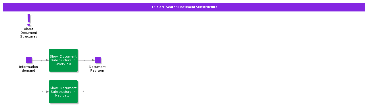 SearchDocumentSubstructure