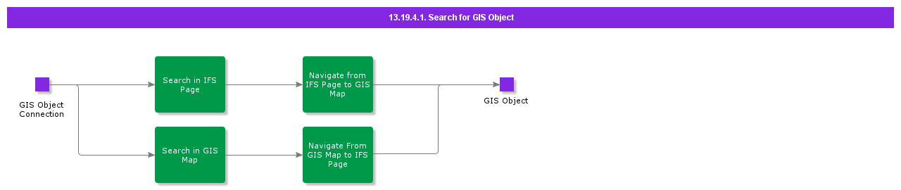 SearchForGISMapObjectConnection