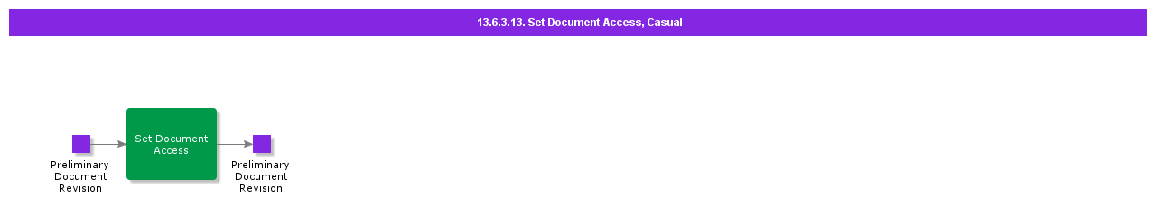 SetDocumentAccessCasual