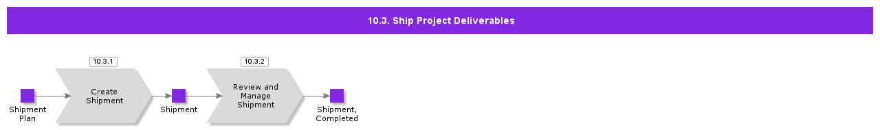 ShipProjectDeliverables