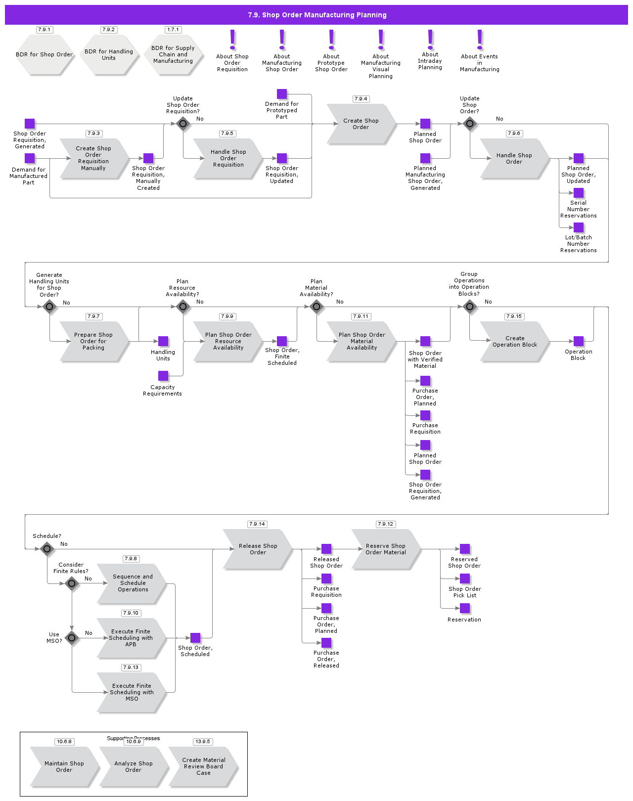 ShopOrderPlanning