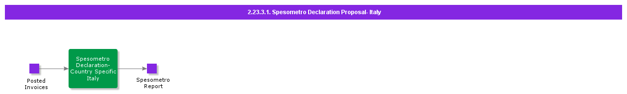 SpesometroDeclarationProposal-Italy