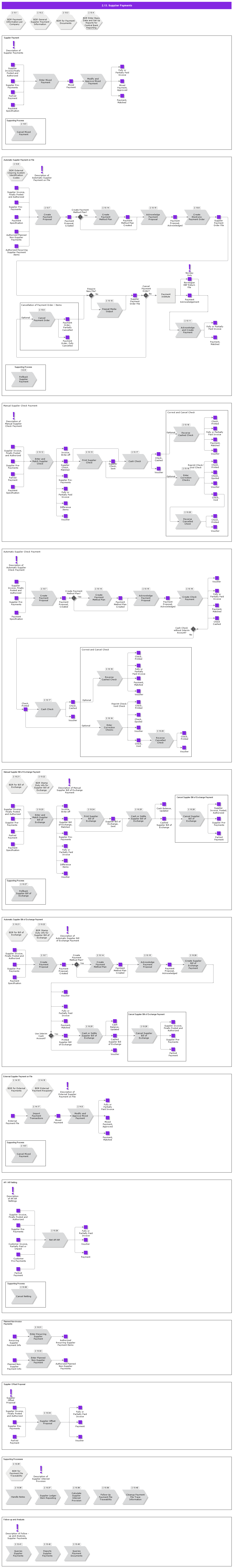 SupplierPayments