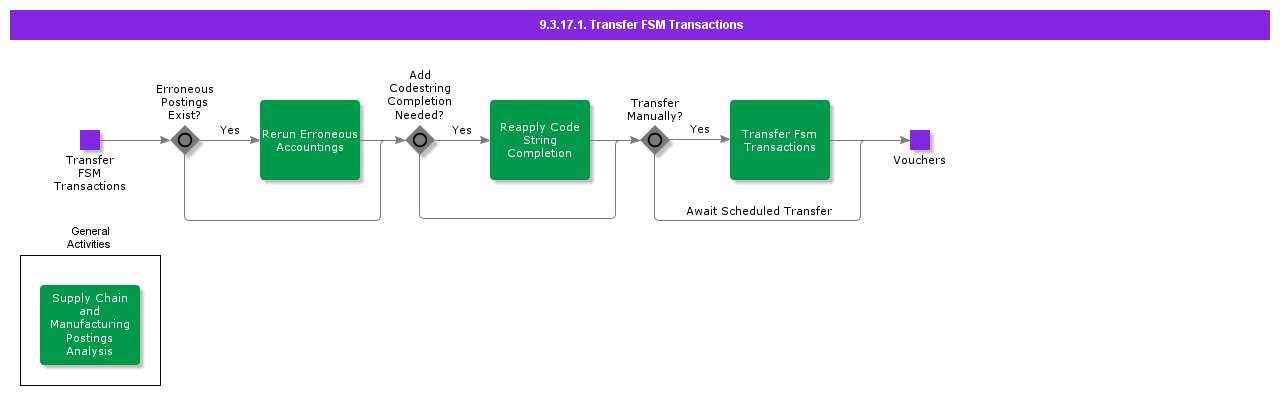 TransferFSMTransactions