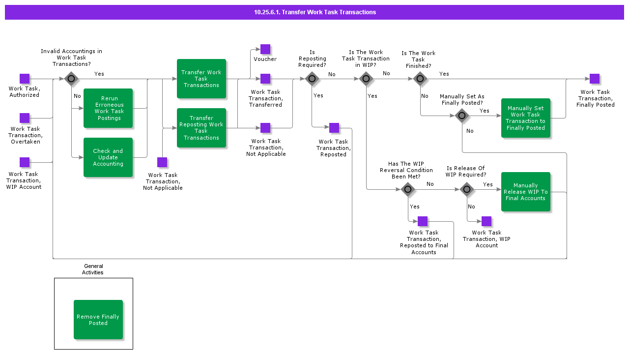 TransferWorkTaskTransactions