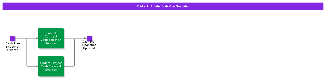 UpdateCashPlanSnapshot