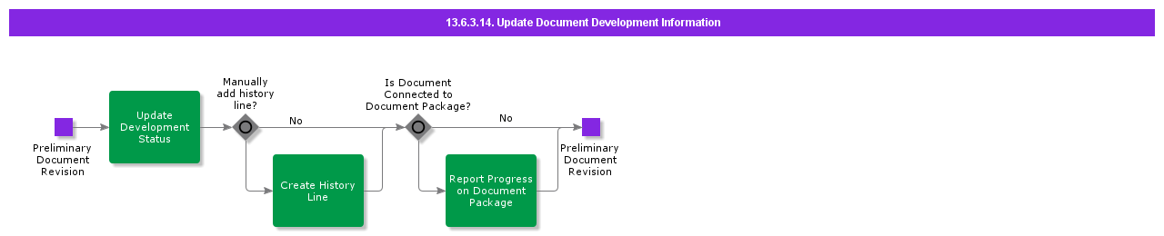 UpdateDocumentDevelopmentInformation