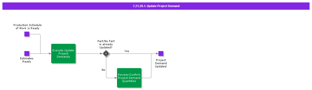 UpdateProjectDemand