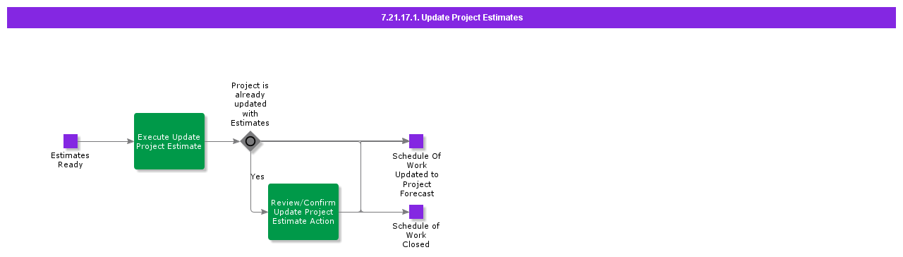 UpdateProjectEstimates