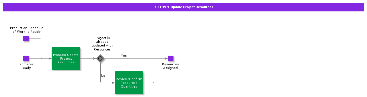 UpdateProjectResources