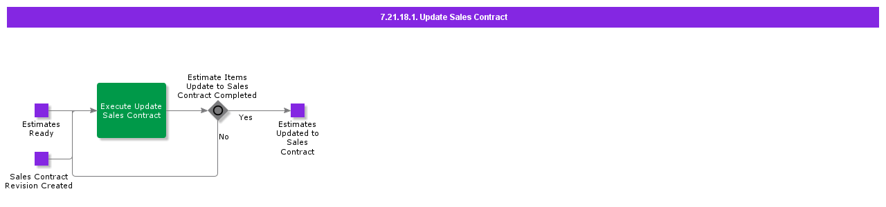 UpdateSalesContract