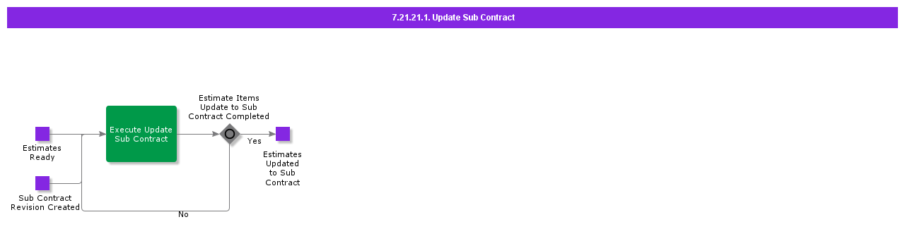 UpdateSubContract