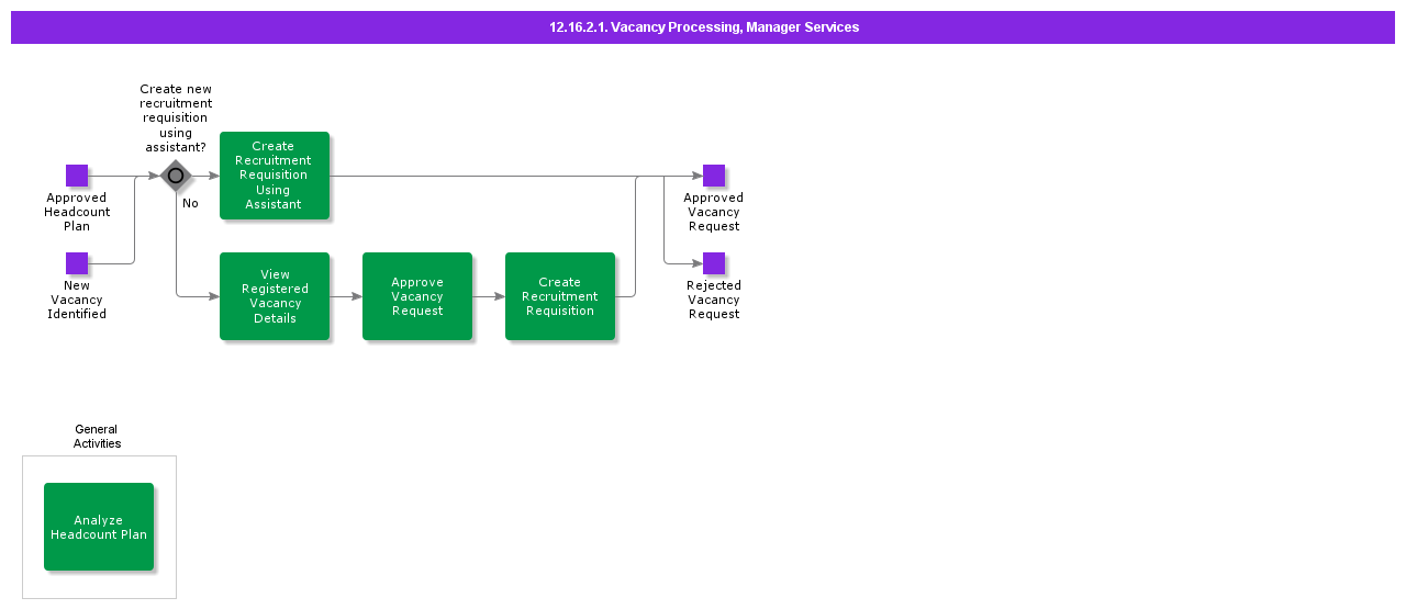 VacancyProcessingCasual