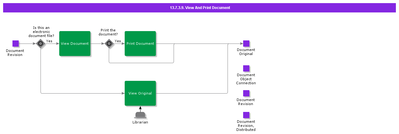 ViewDocument