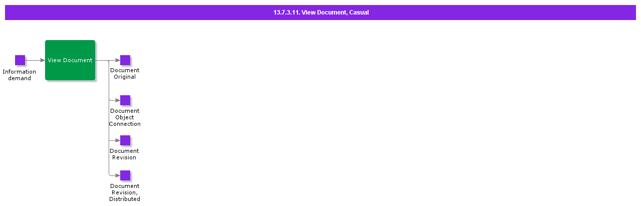 ViewDocumentCasual