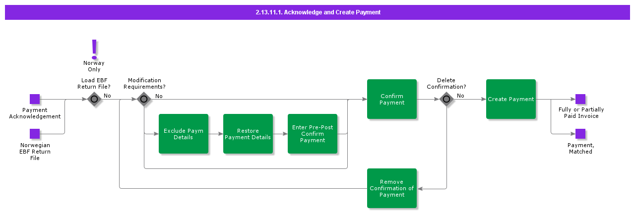 acknowledgeandcreatepayment