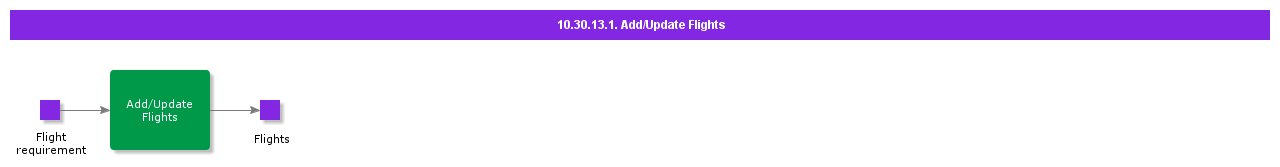 addorupdateflights