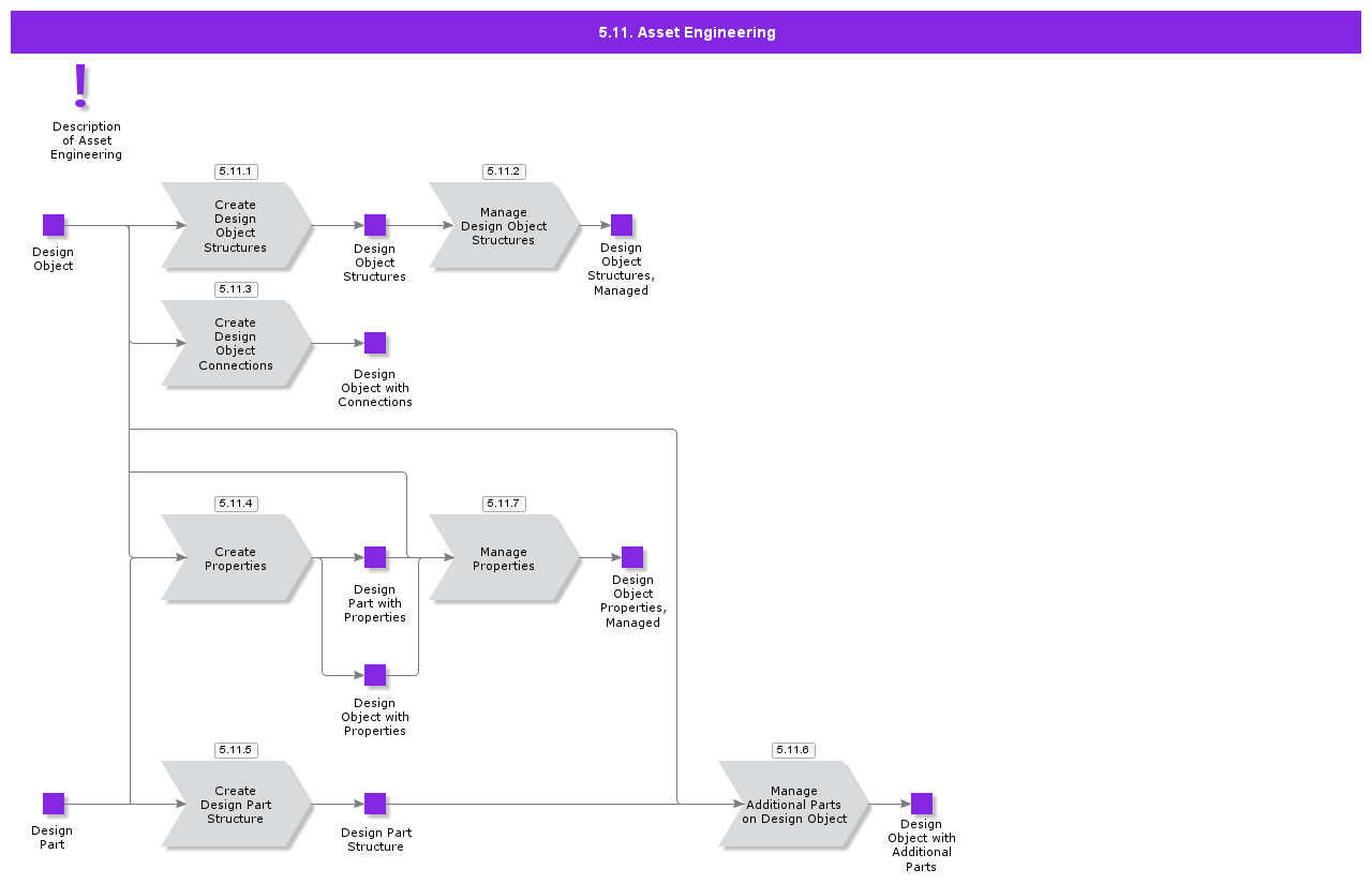 5.11 Asset Engineering