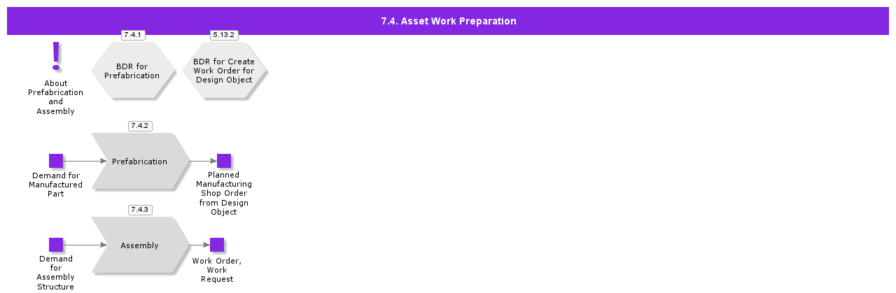 assetworkpreparation