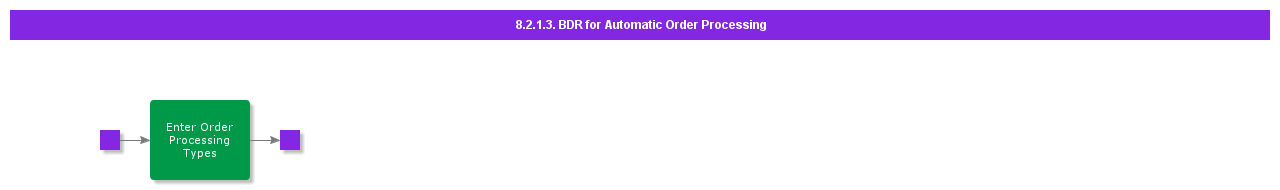 bdrforautomaticorderprocessing