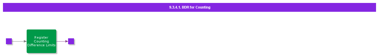 bdrforcounting