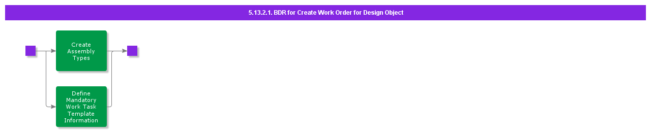 bdrforcreateworkorderfordesignobject