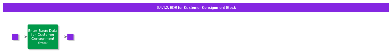 bdrforcustomerconsignmentstock